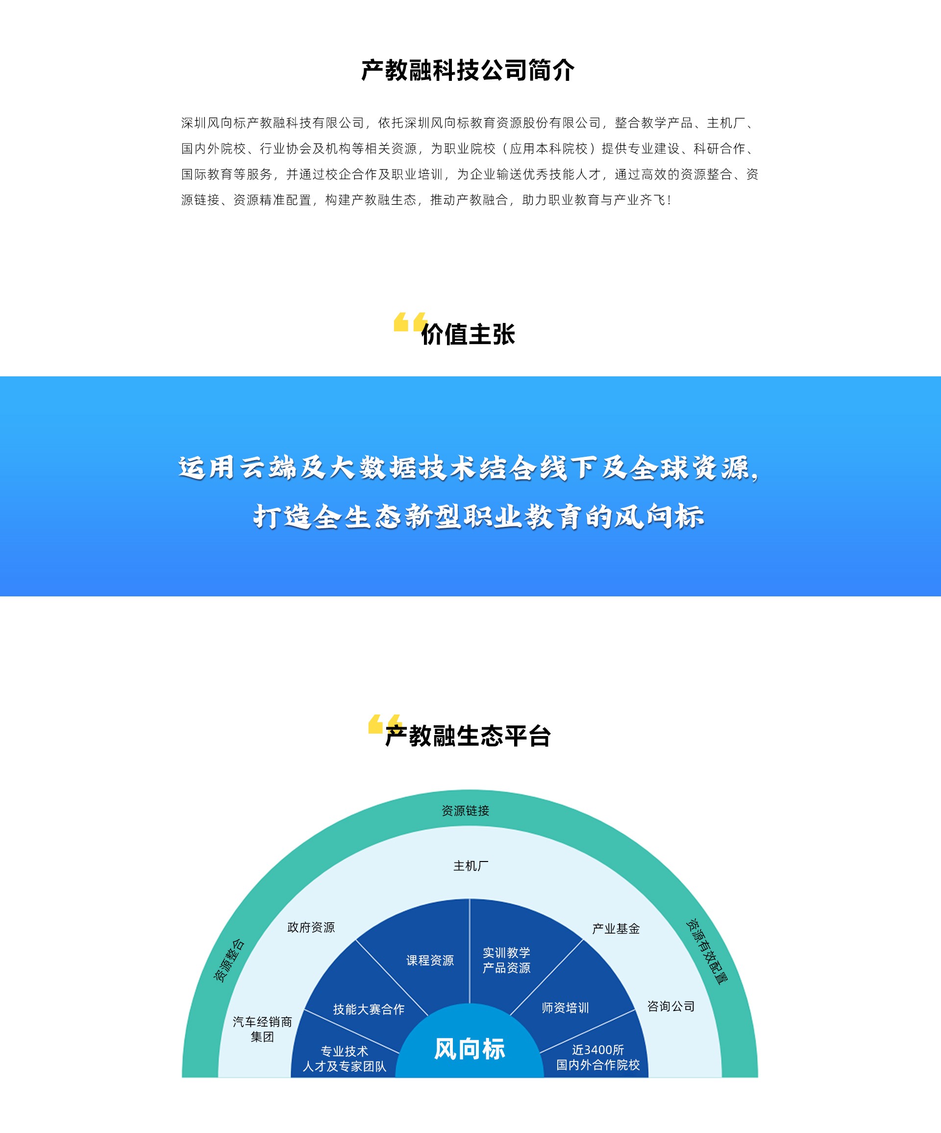 深圳風(fēng)向標教育資源股份有限公司