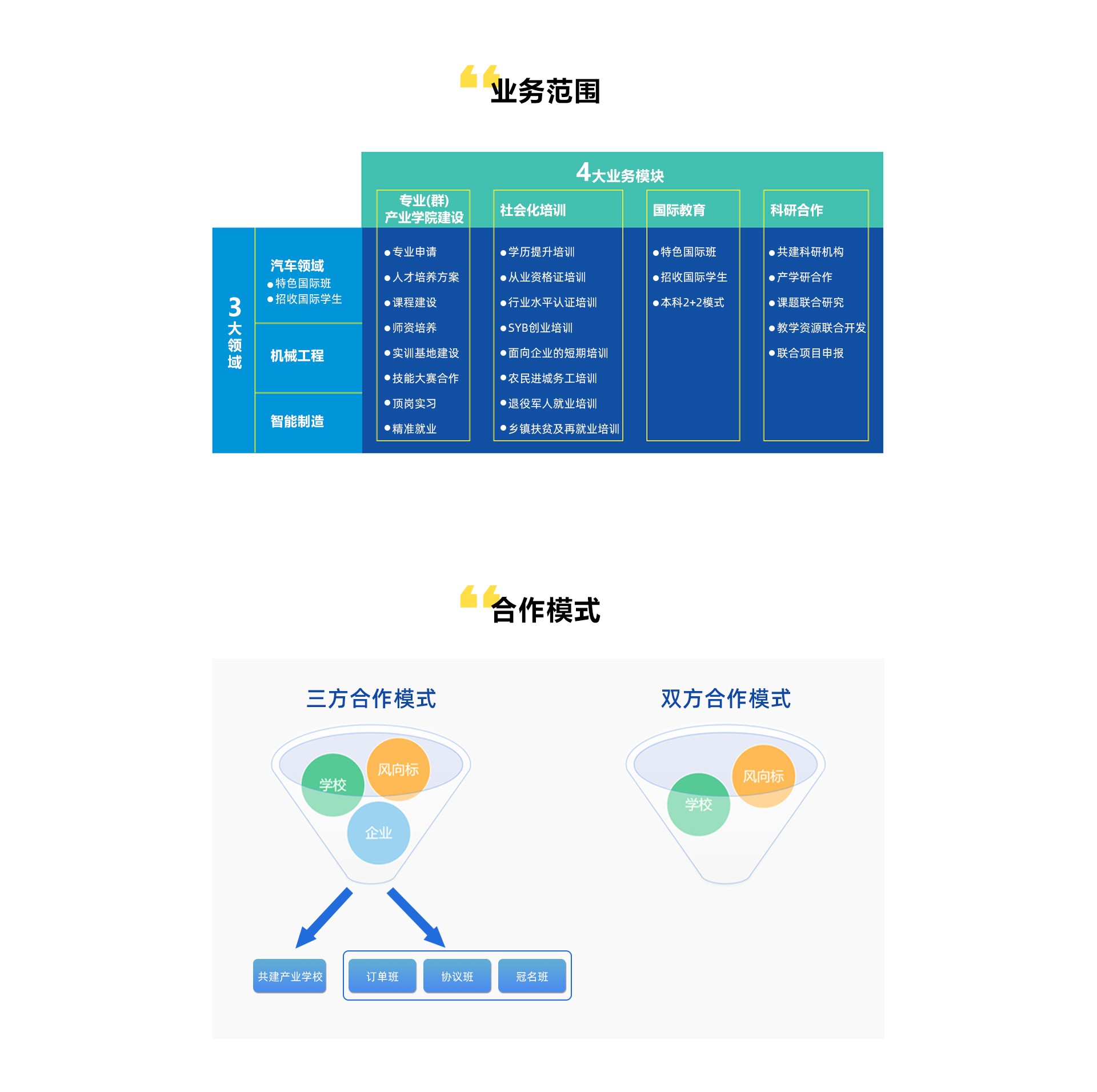 深圳風(fēng)向標教育資源股份有限公司