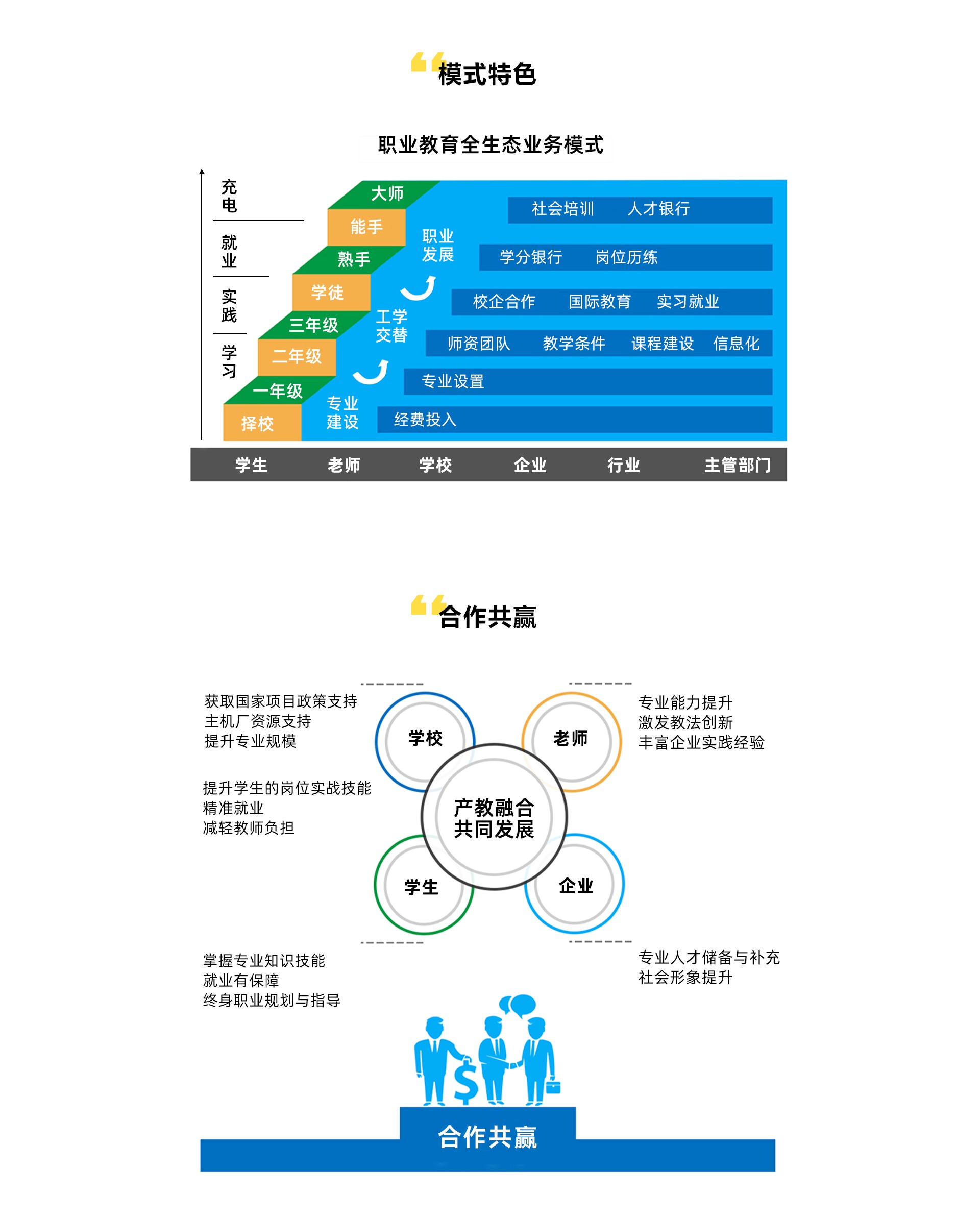 深圳風(fēng)向標教育資源股份有限公司