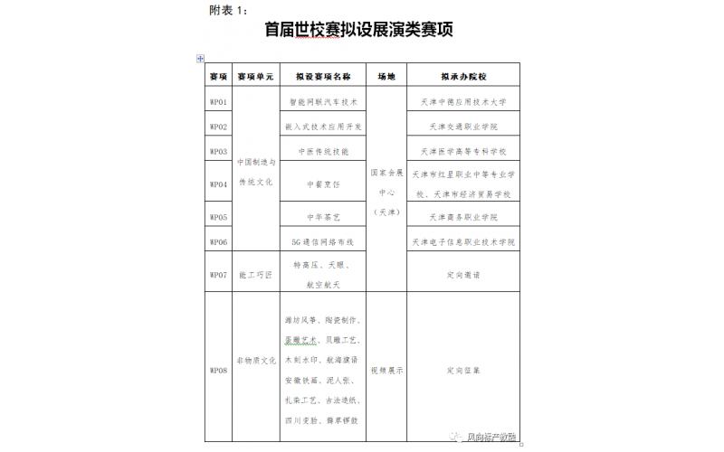 首屆世界職業院校技能大賽報名開始