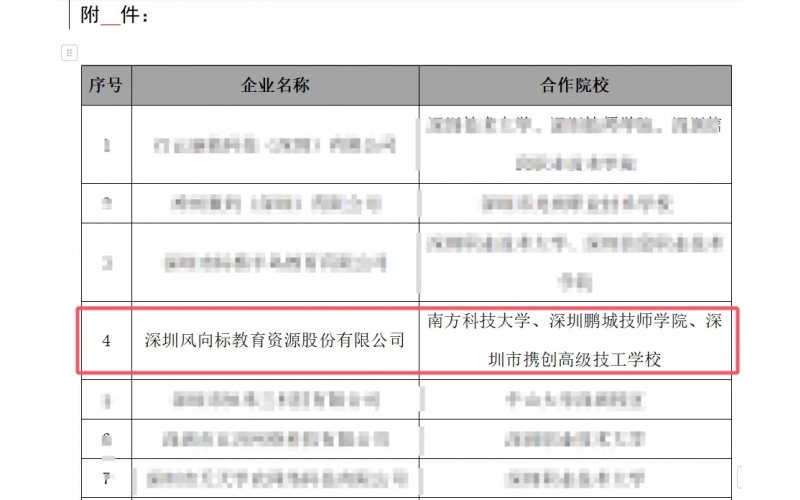喜訊 I 風向標入選深圳市產教融合型企業培育庫